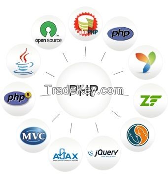 PHP Web Development - eCommerce Web Developers - IT Outsourcing Company