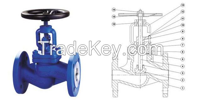 Cast Iron flanged globe valve