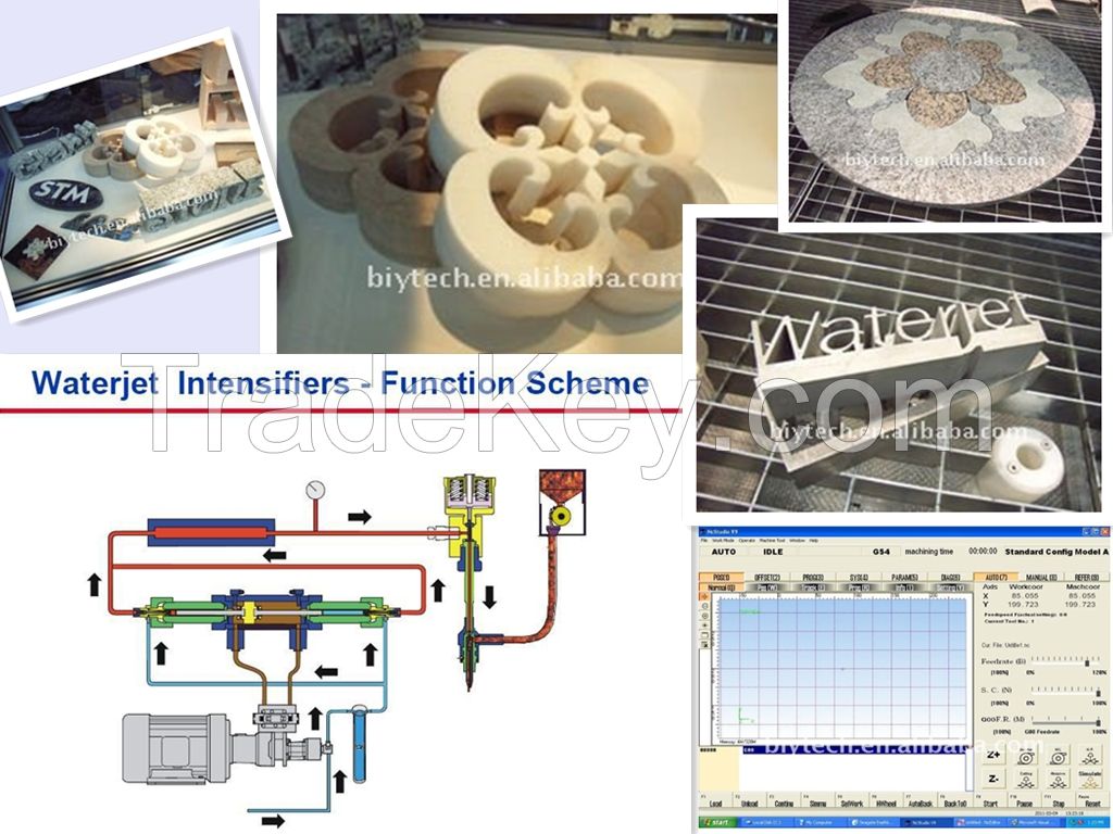 waterjet cutting machine