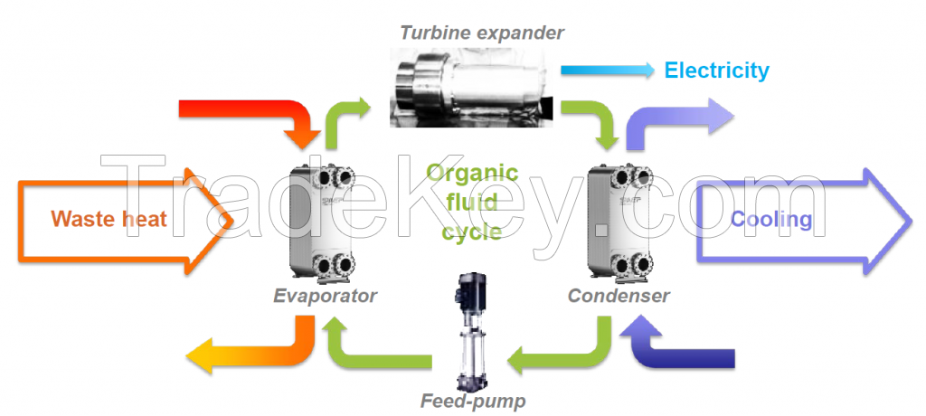 ORC Turbine