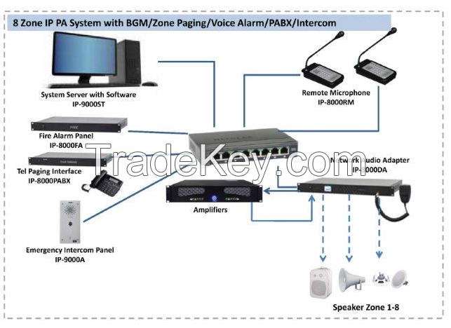 IP Network Audio System
