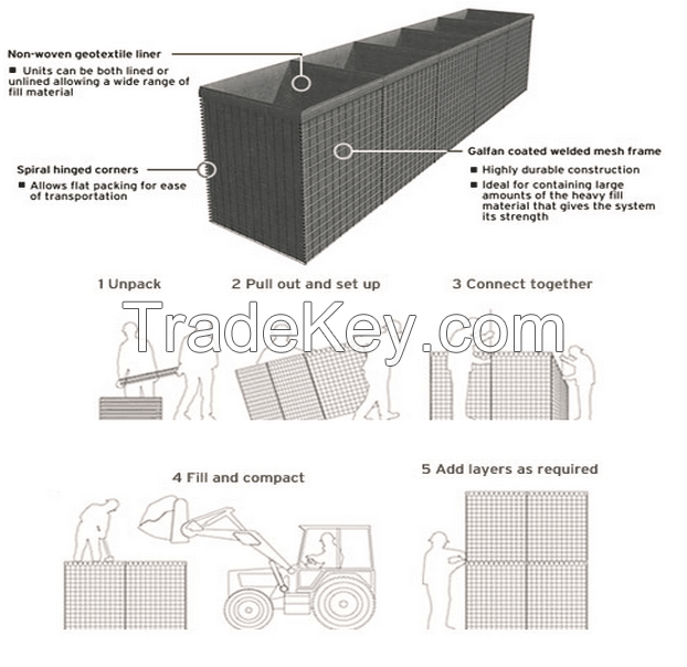 Gabion Basket Retaining Wall/Hesco Defensive Barrier Flood Wall