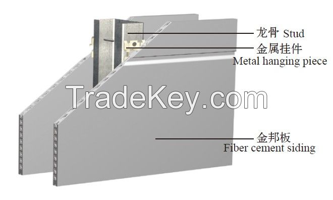 non-asbestos fiber cement siding (K series with stone effect)