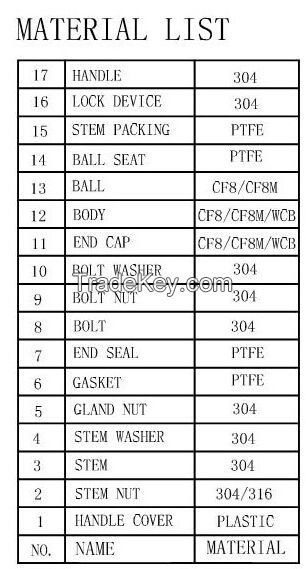 3PC NORMAL DUTY THREAD BALL VALVE