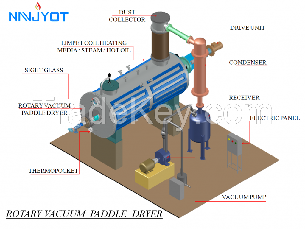 Rotary Vacuum Paddle Dryer