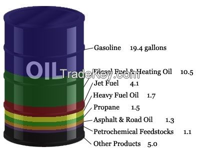 Iranian Export Light Crude