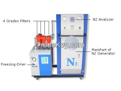  Nitrogen gas generation plant for Foodstuff