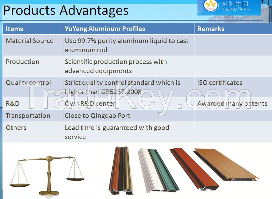 wood grain aluminum profiles top manufacturer 