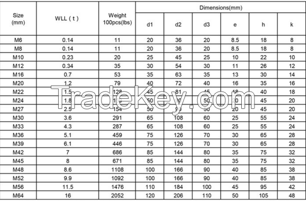 lifting eyebolts DIN582