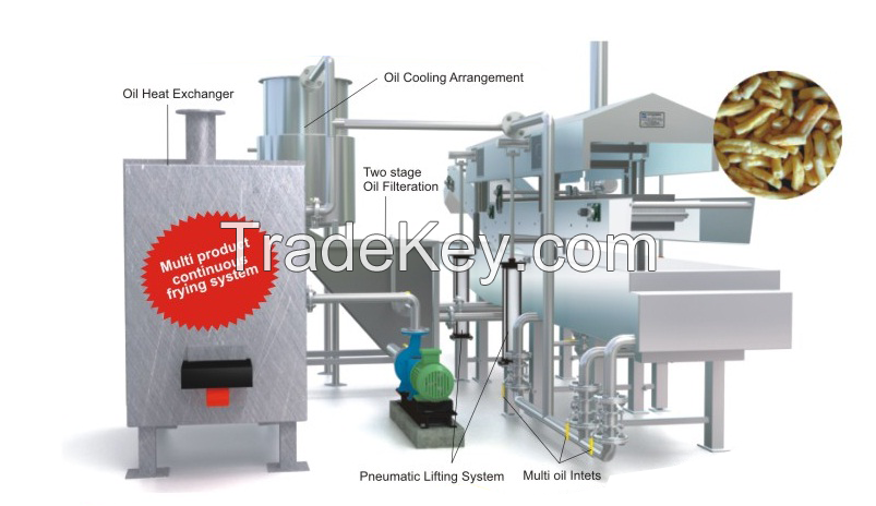 Continuous frying system