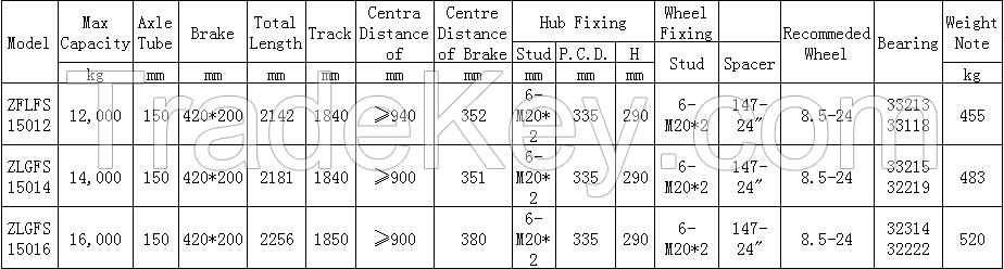 Manufacturer German Type Axle Series Spoke Axles for Semi Trailers