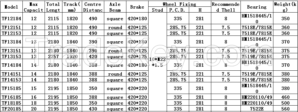 China Semi Trailer Axle Manufacture American Type Axles Trailer Axles