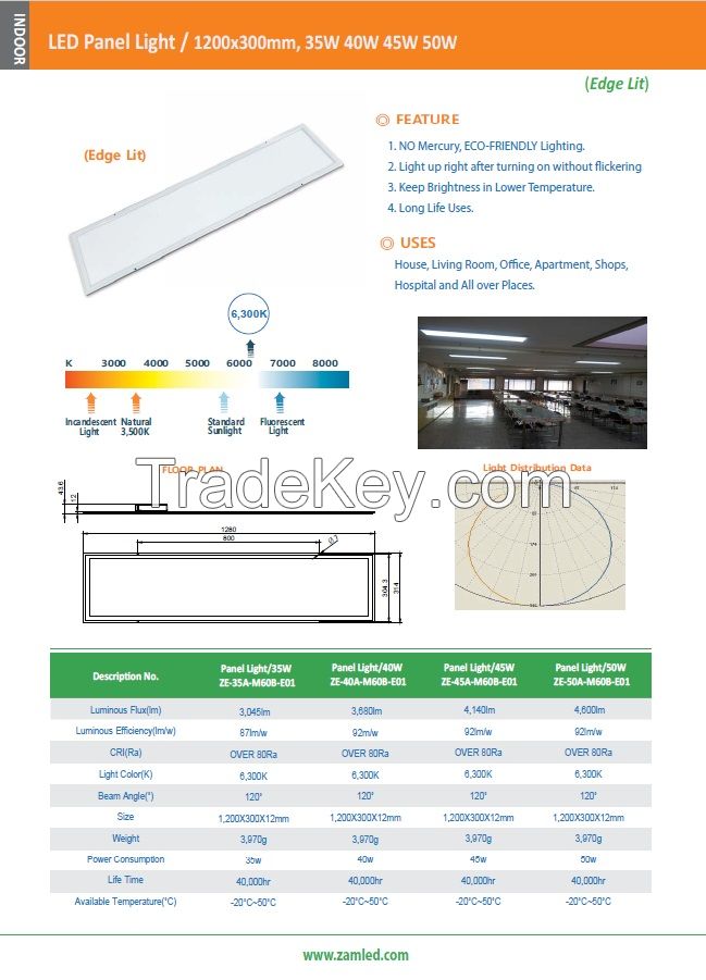 50W PANEL LIGHT 1200x300mm