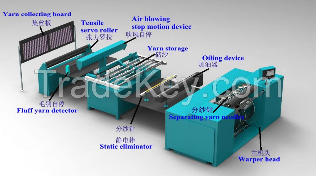 CH50/30DNC Computer Controlled Double Beam Copy Warping Machine