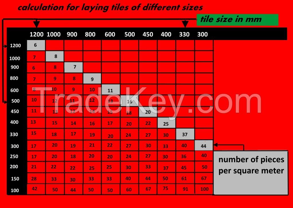 tile leveling system