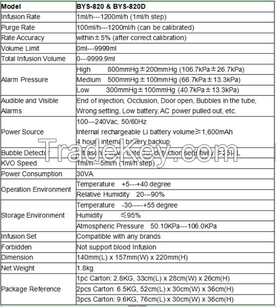 Ambulance Equipment infusion pump BYS-820D with CE and ISO