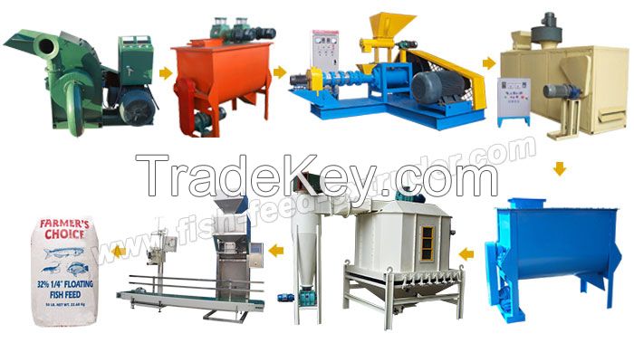 Fish feed production line