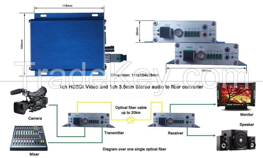 HDSDI to fiber transmitter and receiver 1V1A (SDI, Separate Audio, RS422
