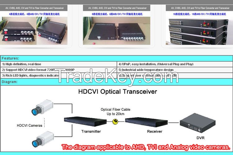 8ch TVI/CVI/AHD HD video with 8 separate audio to fiber converter and extender