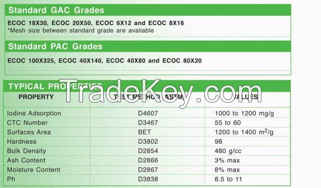 Green Carbon All standard grades of Granular Activated Carbon (GAC) and Powder Activated Carbon (PAC) are certified as GREEN CARBON.