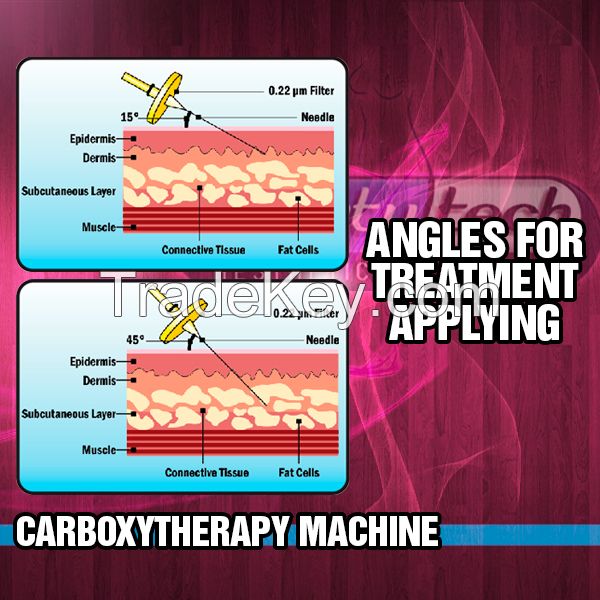 Portable CarboxyTherapy - Wrinkle, Body Fat & Cellulite Removal!