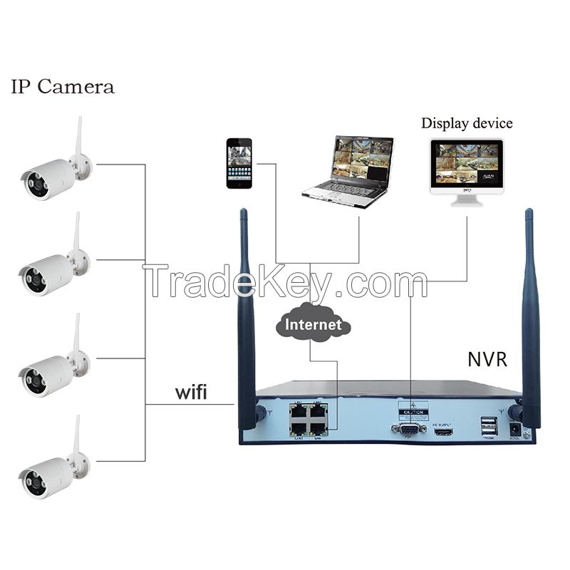 LS Vision 4 Channel Full HD 1080P Wireless Wifi Nvr Kit 4pcs P2P CCTV IP Surveilliance Camera (LS-WK9104)