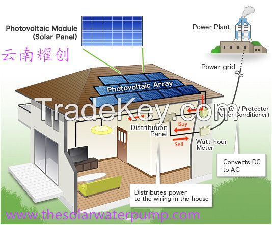 grid tied solar home system