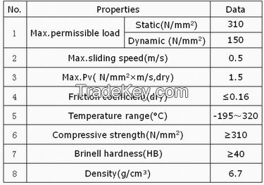 Deva bm Sliding Plate