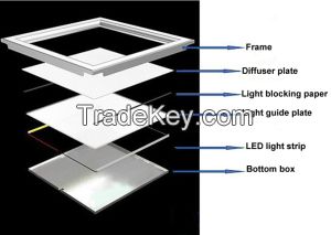 Verluisant Slim Square Led Panel Light 36w 4000lm CRI>80 IP44 2types