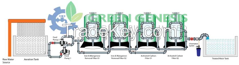 Iron Removal Plant