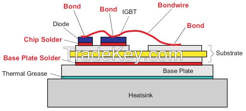 Aluminium nitride substrate for automotive LED lighting