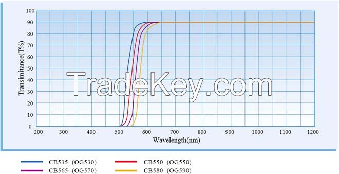 optical colored windows