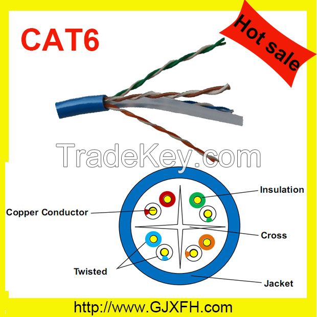 Category 6 Network Cable