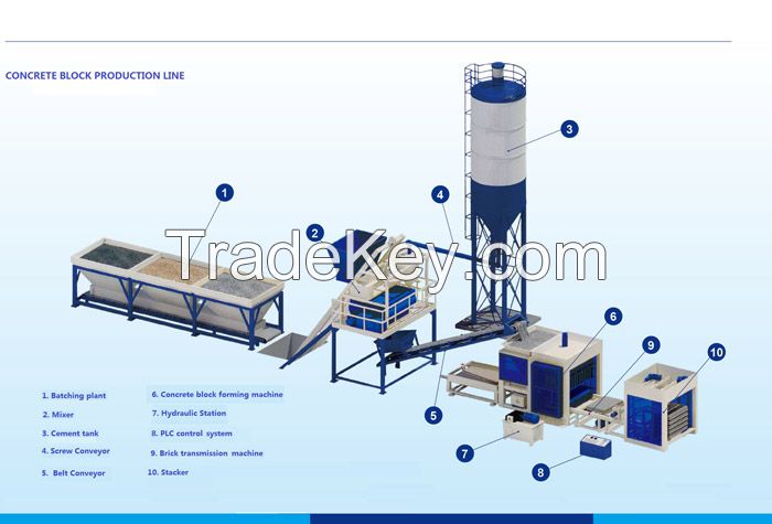 Concrete block machine