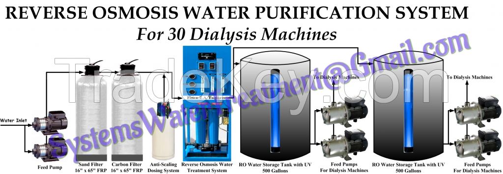 R.O. (Water) System for Dialysis (Hospital)