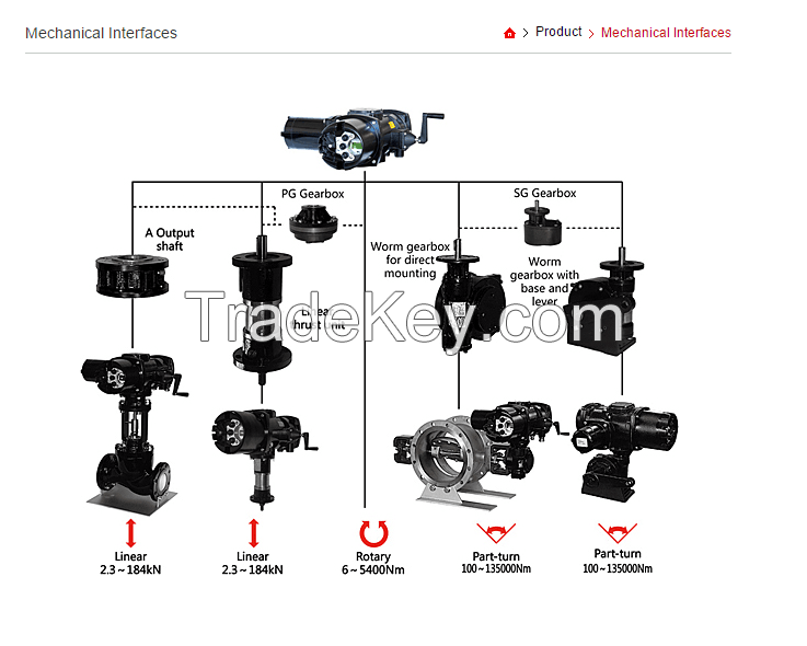 intelligent electric actuator