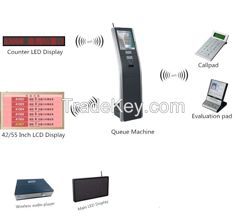 Wireless queue management system