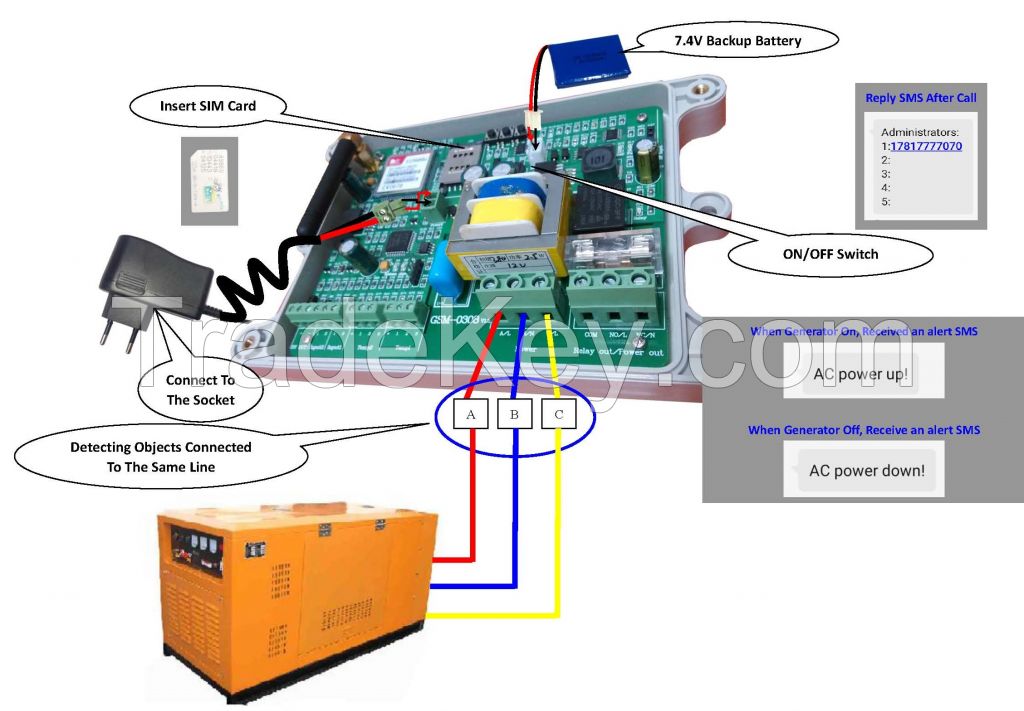 Gsm 3-Phase Generator Output Monitoring System