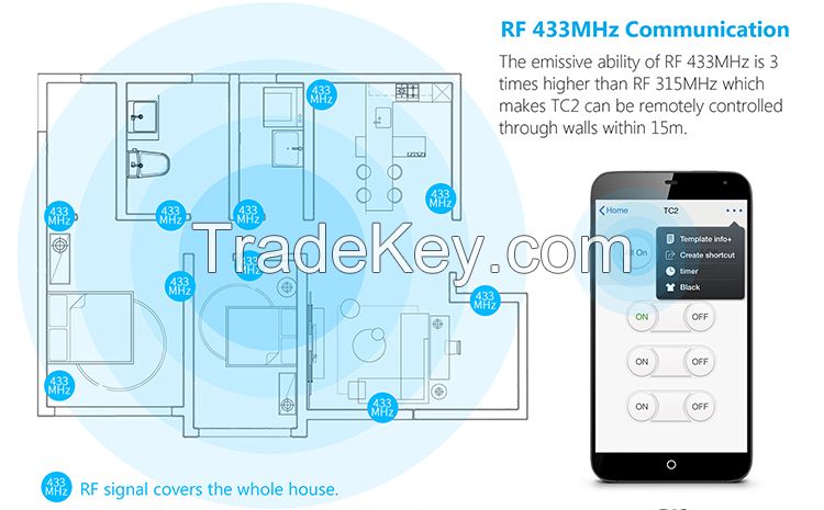 Broadlink Smart Home E-Touch 3-Gang Switch