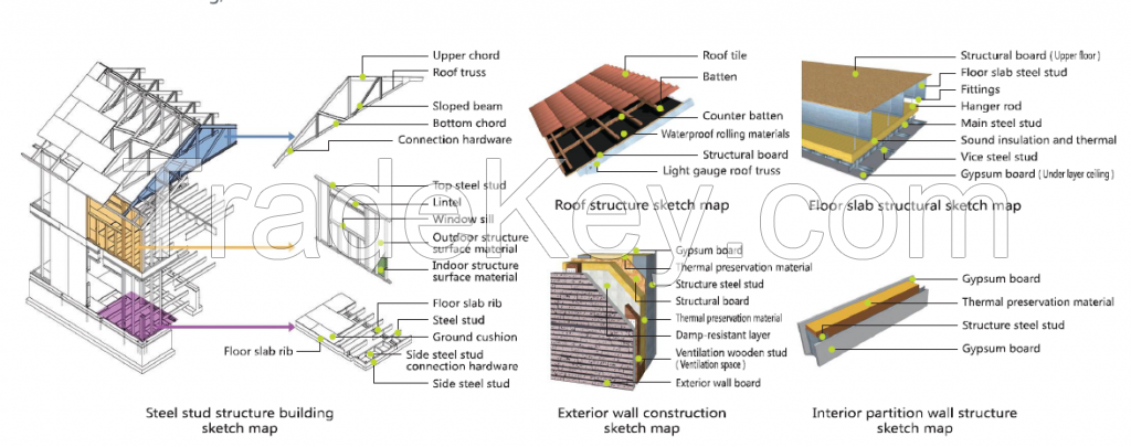 Prefab House