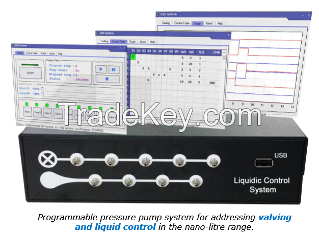 Programmable Multichannel Pressure Pump PMV 100