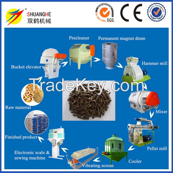 fish/chicken/cattle/pig feed pelleting production line