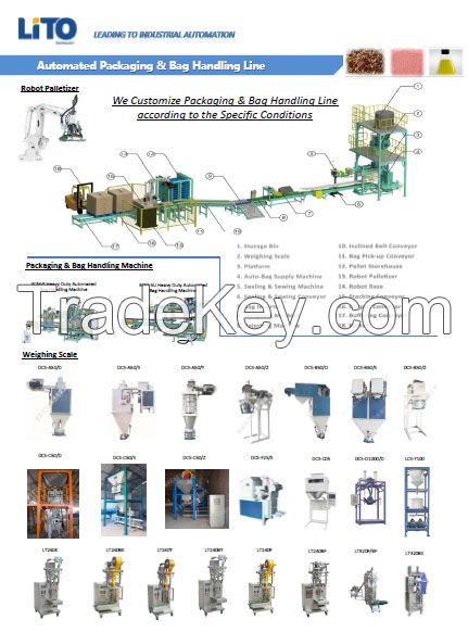 Automated Packaging Equipment and Material Handling Equipment