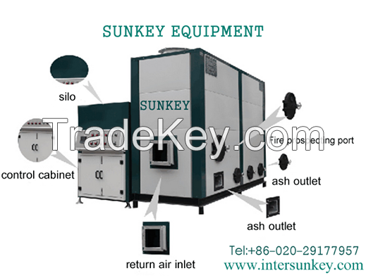 SUNKEY hot blast furnace for Coating