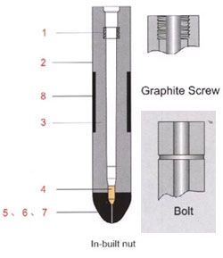 Alumia-graphite Monoblock Stopper