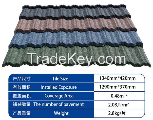 China popular Environmental stone coated roof- Nosen Tile 
