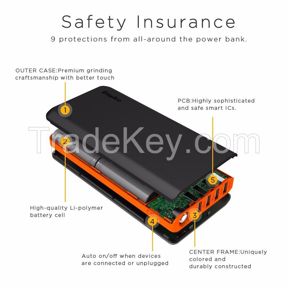 EasyAcc Monster 26000mAh Partable Mobile Phone Power Bank Battery