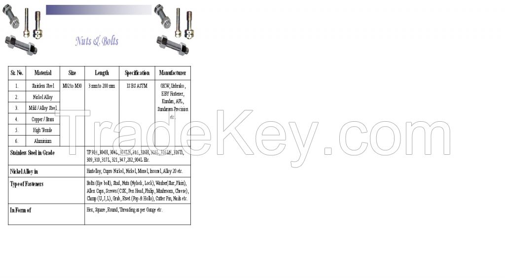 ALL FERROUS AND NON FERROUS PRODUCTS (S.S./M.S. ALLOY STEEL ETC .)