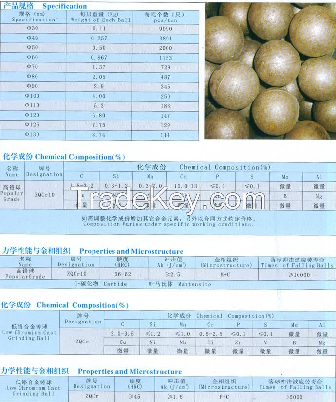 High and low Chrome Alloy Casting Balls