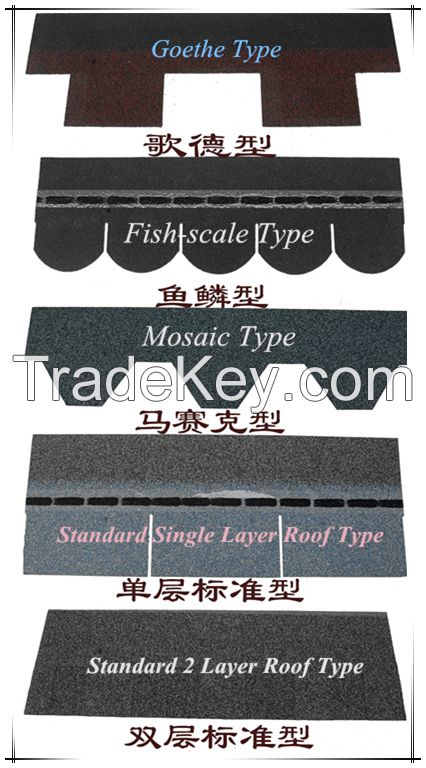 Fiberglass roof tile for sale Ã¯Â¼ï¿½Asphalt mat price